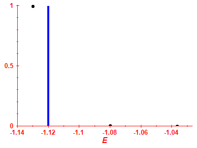 Strength function